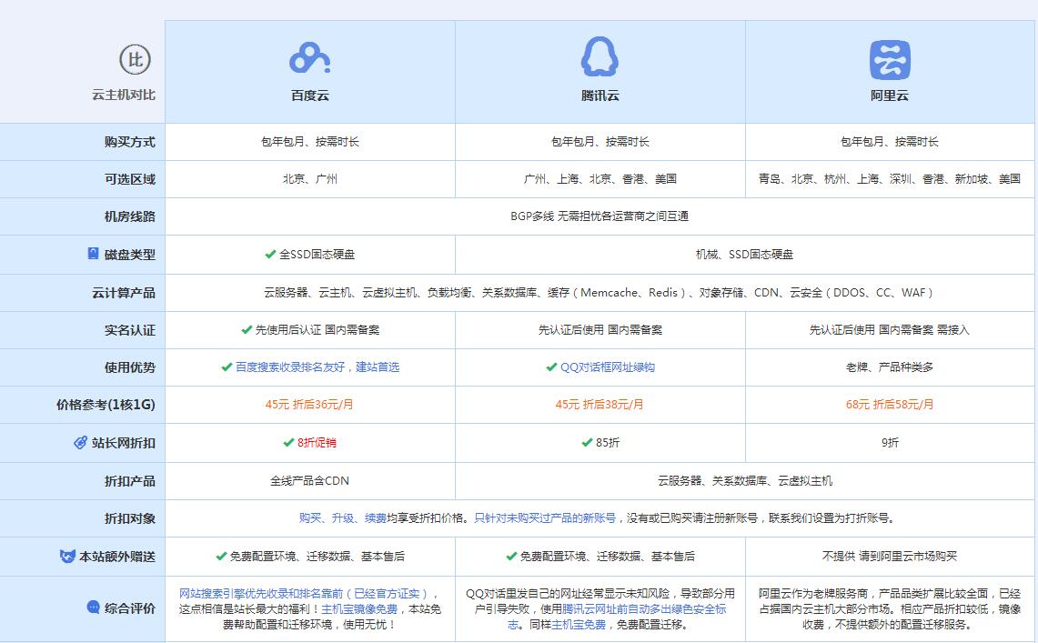 芜湖云主机代理对比.jpg